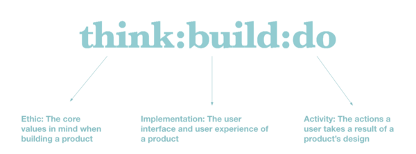 think:build:do framework